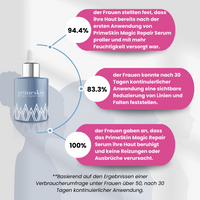 PrimeSkin Magic Repair Serum
